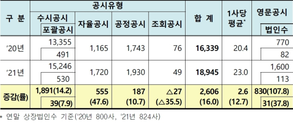 (한국거래소 제공)