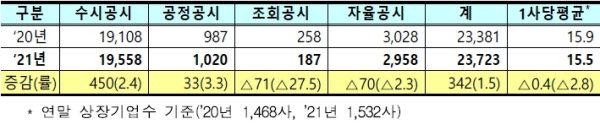(한국거래소 제공)