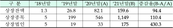 (한국거래소 제공)