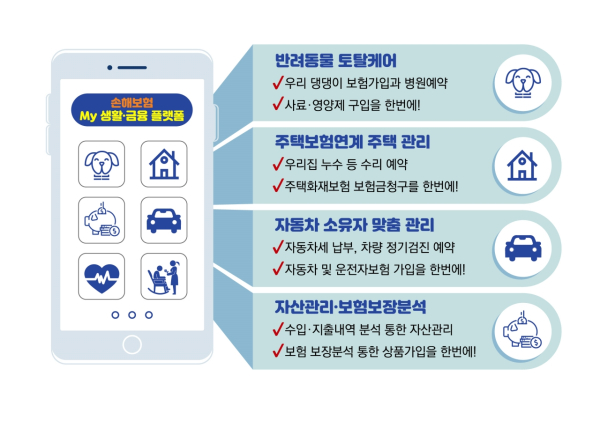 (손해보험협회 제공)