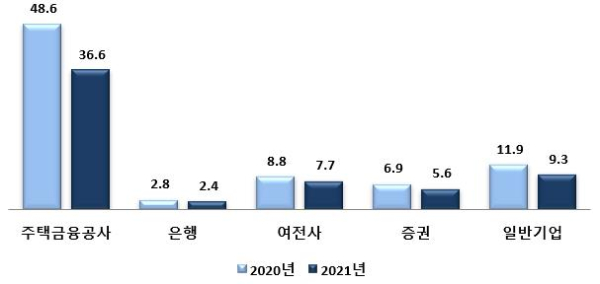 (금융감독원 제공)
