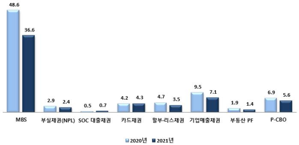 (금융감독원 제공)