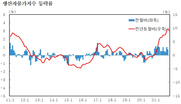 한국은행