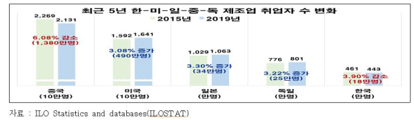 전경련