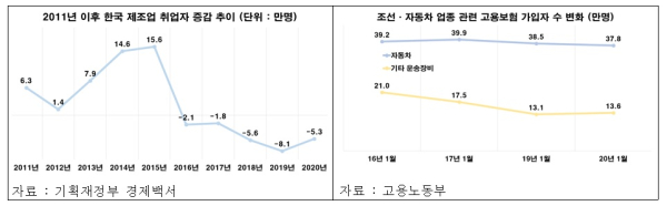 전경련