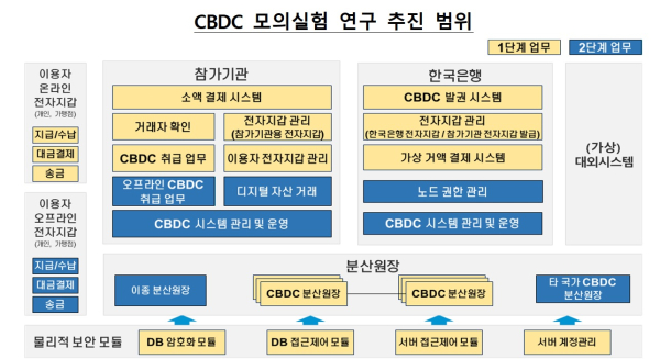한국은행