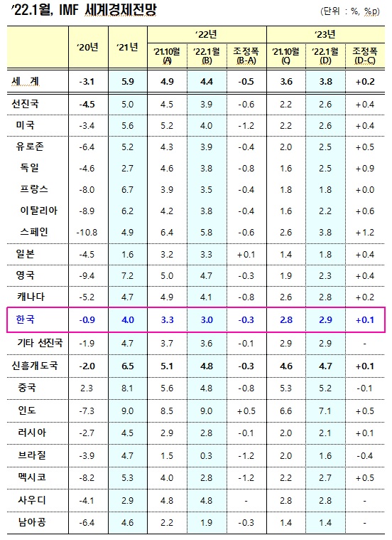 기획재정부 IMF