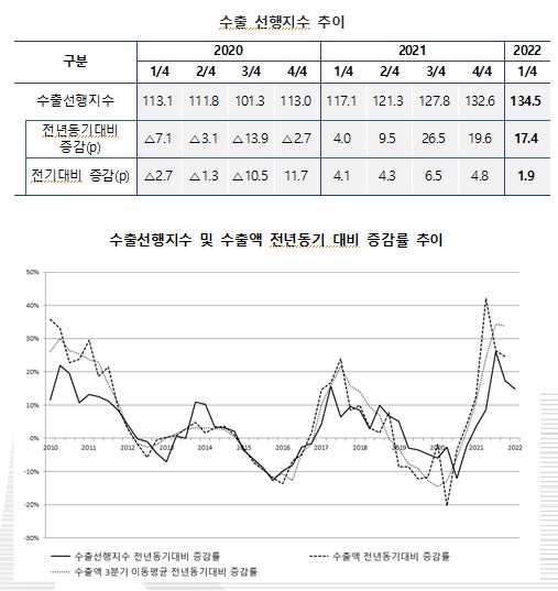 수출입은행