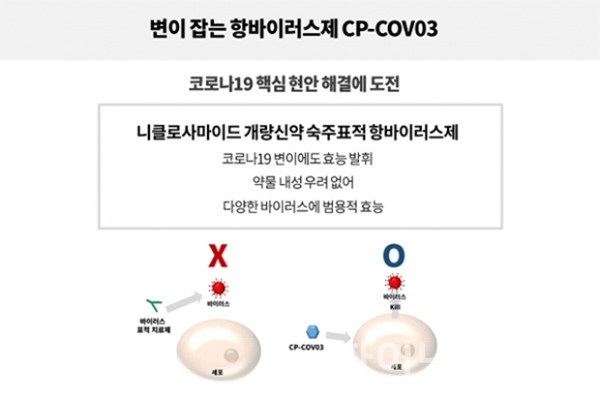 CP-COV03 인포그래픽 (사진=현대바이오사이언스)