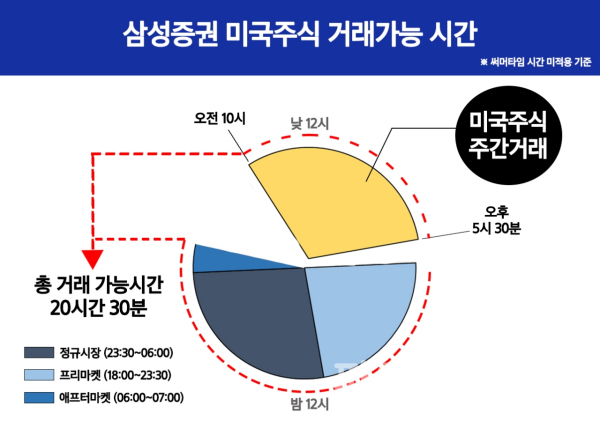 (삼성증권 제공)