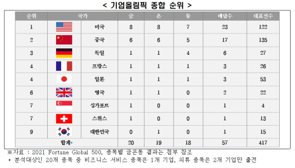 전경련