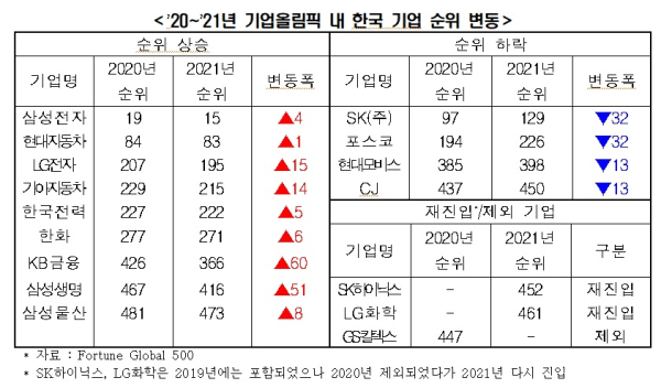 전경련