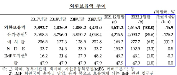 한국은행