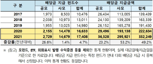 (한국예탁결제원 제공)