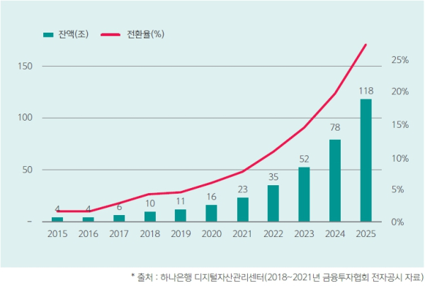 (하나은행 제공)