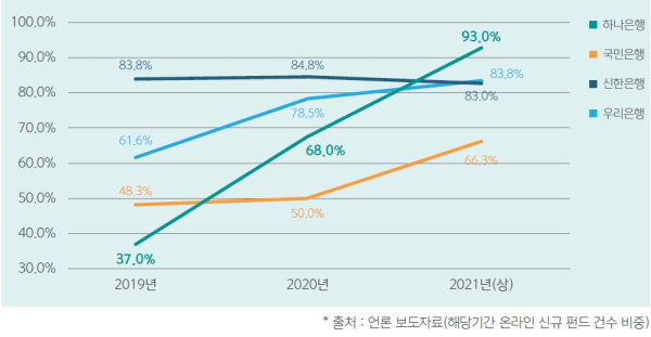 (하나은행 제공)