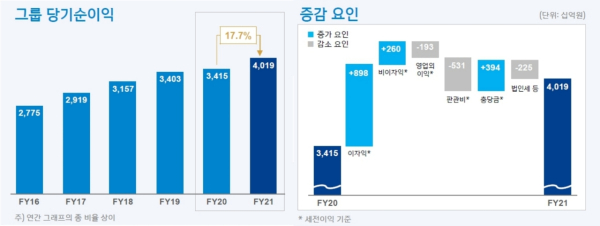 (신한금융지주 제공)