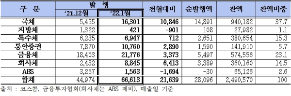 (금융투자협회 제공)