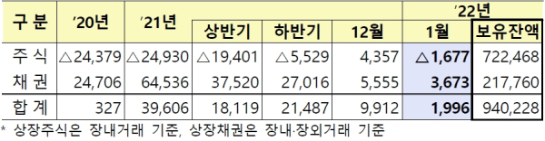 (금융감독원 제공)