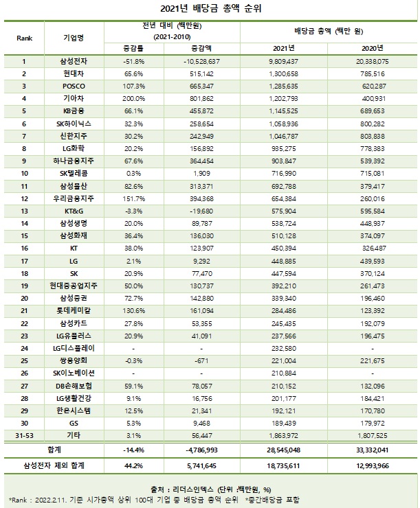 리더스인덱스 제공