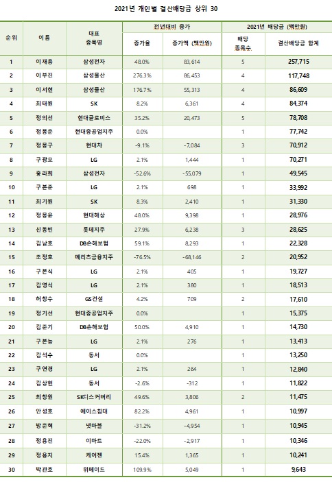 리더스인덱스 제공