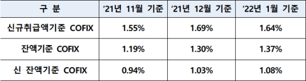 (은행연합회 제공)