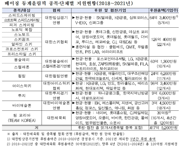 전경련 제공