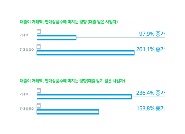 (네이버 제공)