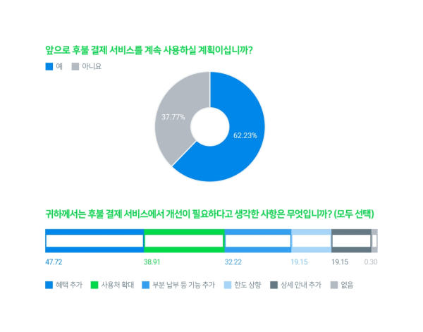 (네이버 제공)