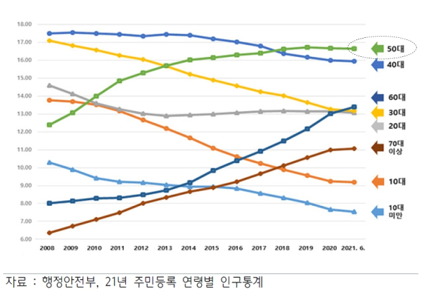 (하나금융경영연구소 제공)