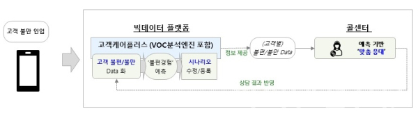 LG유플러스 고객케어플러스 인포그래픽 (사진=LG유플러스)