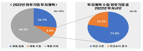 전경련