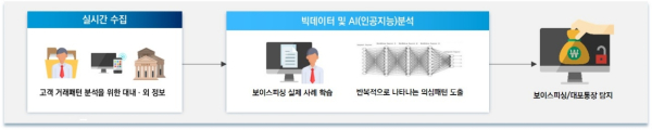 (IBK기업은행 제공)