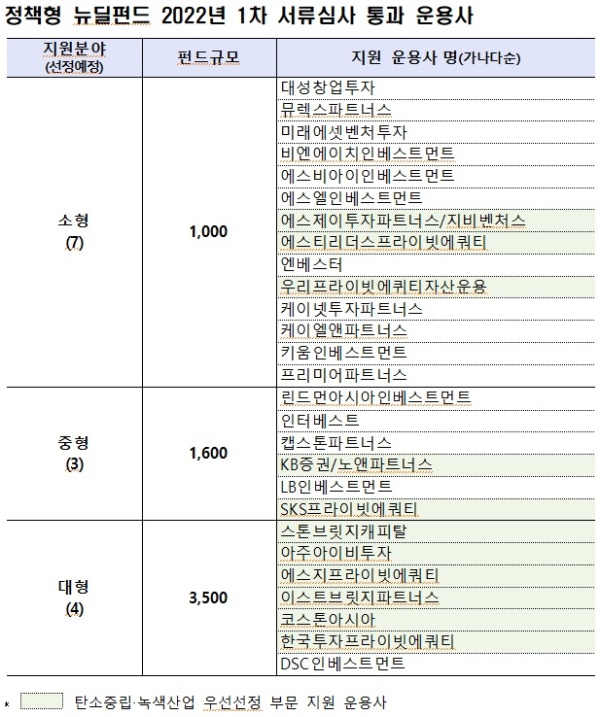 산업은행