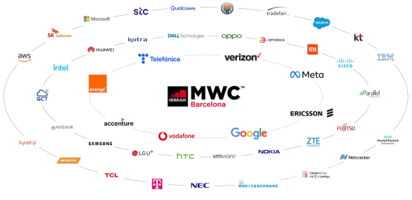 MWC 2022 주요 참가 기업들 (사진=MWC)