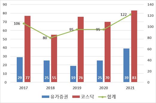 (한국예탁결제원 제공)