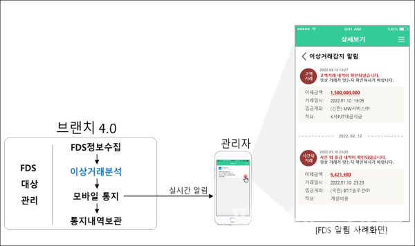 고액출금 등 이상금융거래 발생 시 관리자에게 실시간 통지하는 FDS(이상거래감지서비스) (사진=웹케시)