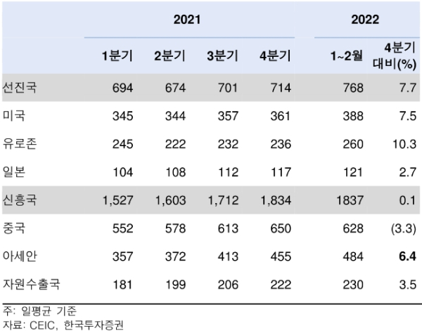 (한국투자증권 제공)