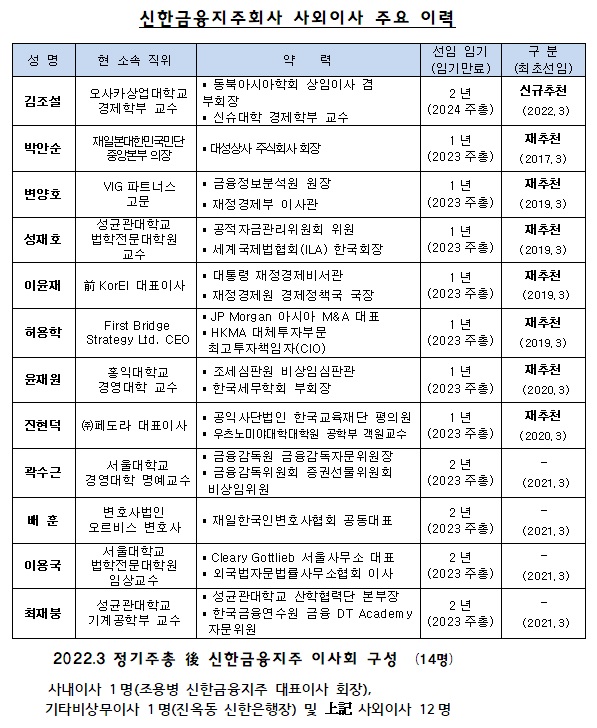 신한금융