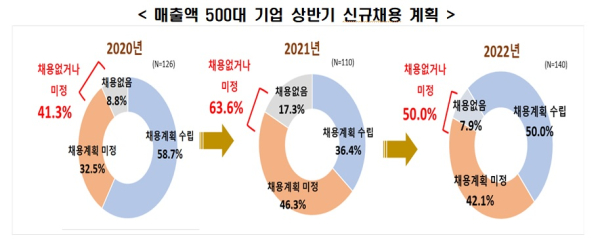 전경련