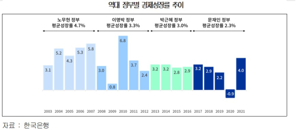 대한상의