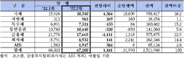 (한국거래소 제공)