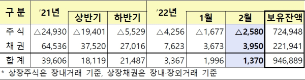 (금융감독원 제공)