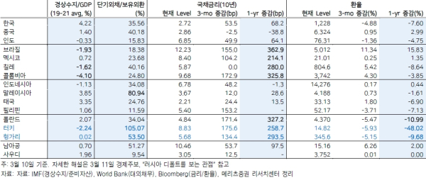 (메리츠증권 제공)