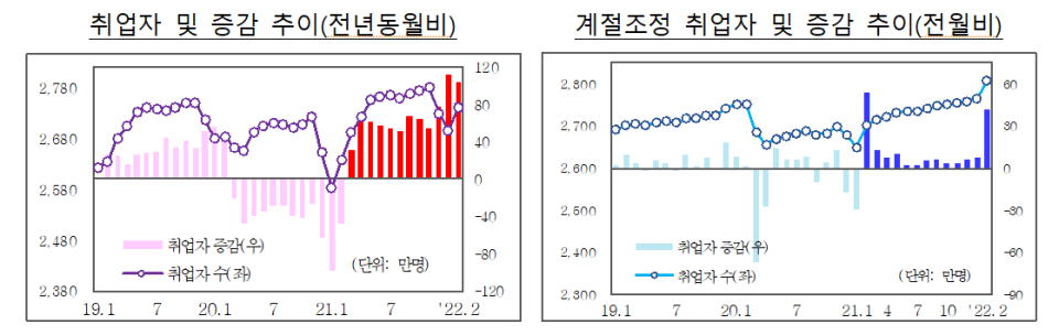 통계청