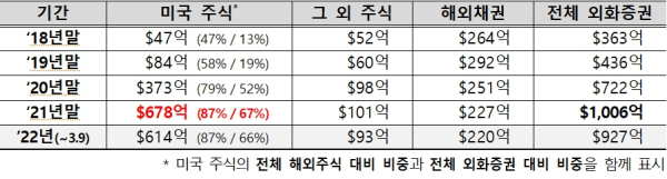 (한국예탁결제원 제공)