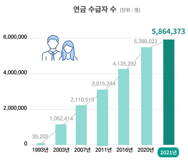 국민연금
