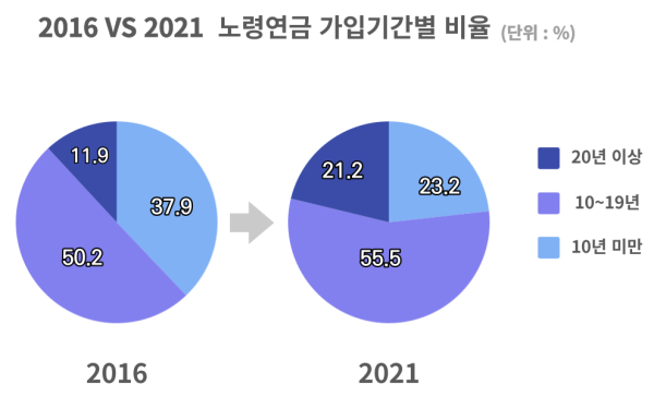 국민연금