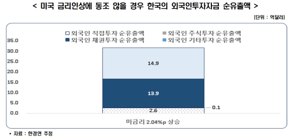 한경연