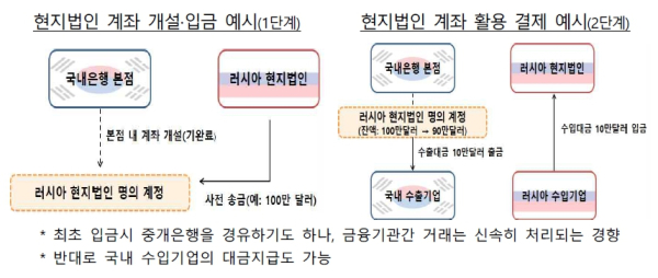 (금융위원회 제공)